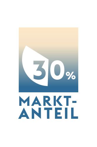 30 % market share